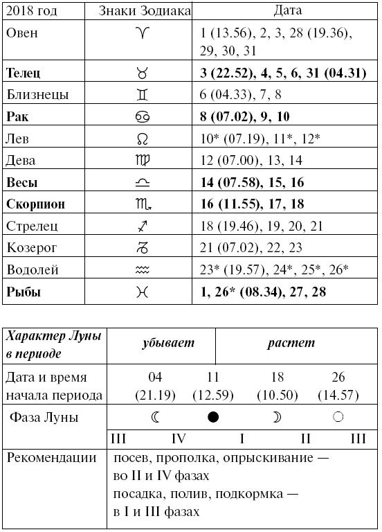 Сад и огород для тех, кому за… без лишних усилий