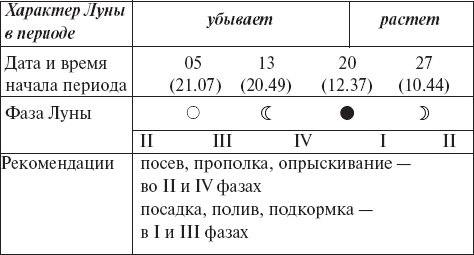 Виноград без труда