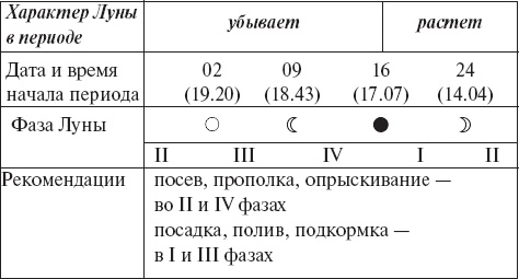 Виноград без труда