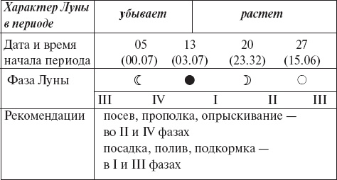 Виноград без труда