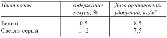 Огород по-русски. Мало сажаем, много собираем