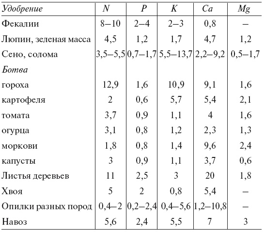 Огород по-русски. Мало сажаем, много собираем