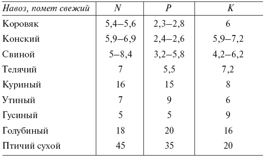 Огород по-русски. Мало сажаем, много собираем