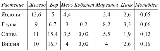 Огород по-русски. Мало сажаем, много собираем