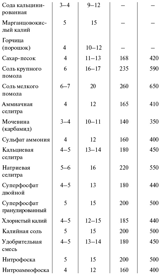 Чудо-грядки: не копаем, а урожай собираем