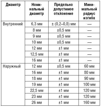 Сварочные работы. Практический справочник