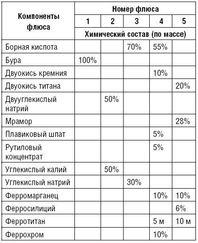 Сварочные работы. Практический справочник