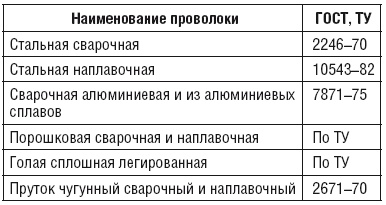 Сварочные работы. Практический справочник