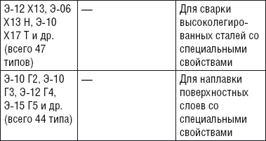 Сварочные работы. Практический справочник