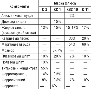 Сварочные работы. Практический справочник