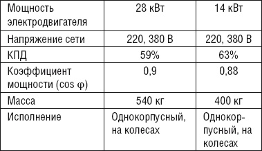 Сварочные работы. Практический справочник