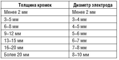 Сварочные работы. Практический справочник