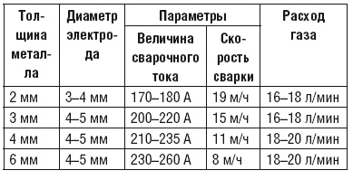 Сварочные работы. Практический справочник