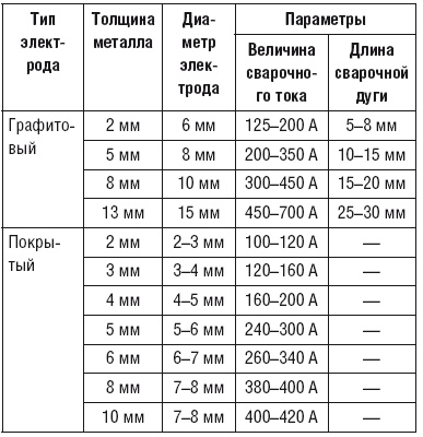 Сварочные работы. Практический справочник