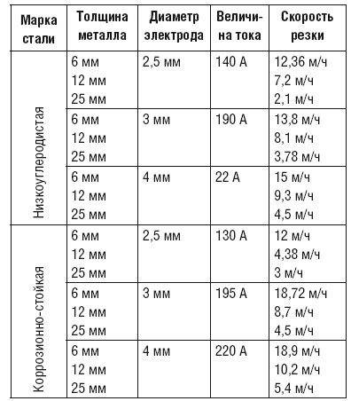 Сварочные работы. Практический справочник