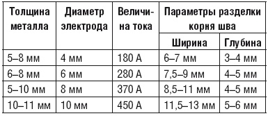 Сварочные работы. Практический справочник