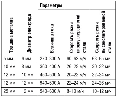 Сварочные работы. Практический справочник