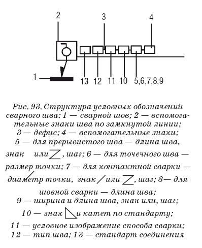 Сварочные работы. Практический справочник