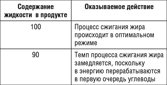 1000 рецептов для похудения на сельдерейном супе