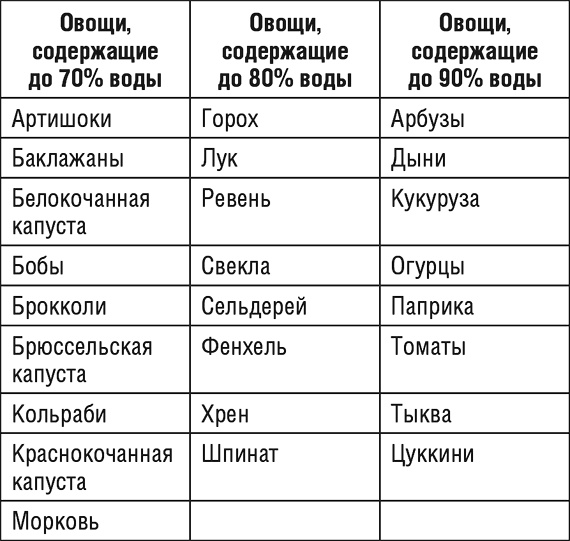 1000 рецептов для похудения на сельдерейном супе