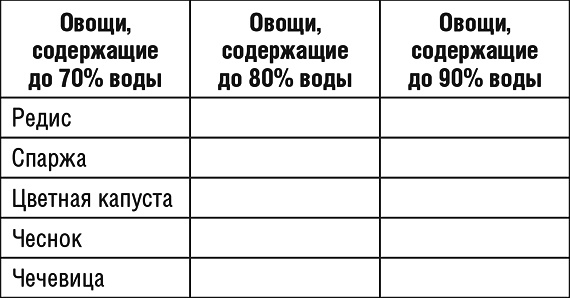 1000 рецептов для похудения на сельдерейном супе