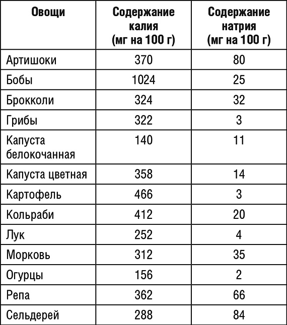 1000 рецептов для похудения на сельдерейном супе