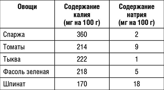 1000 рецептов для похудения на сельдерейном супе