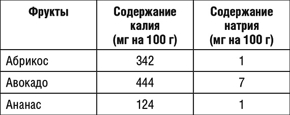 1000 рецептов для похудения на сельдерейном супе