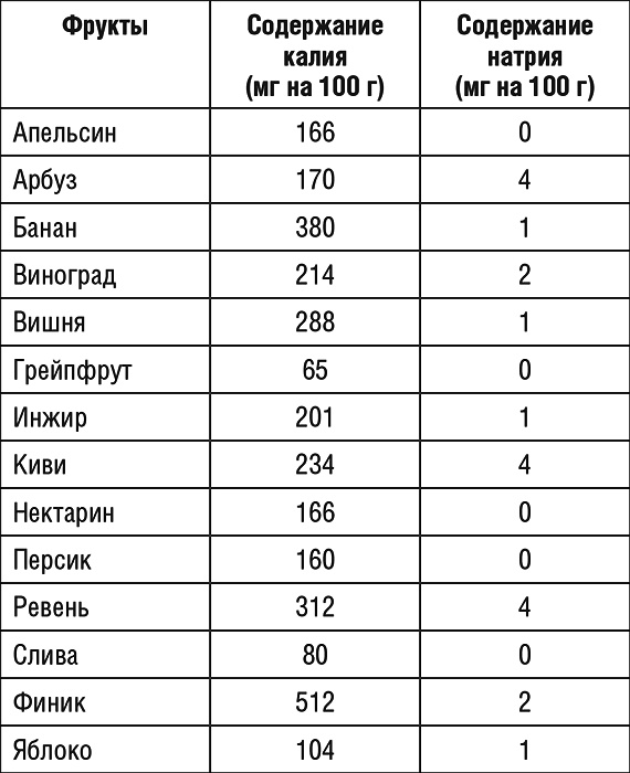 1000 рецептов для похудения на сельдерейном супе