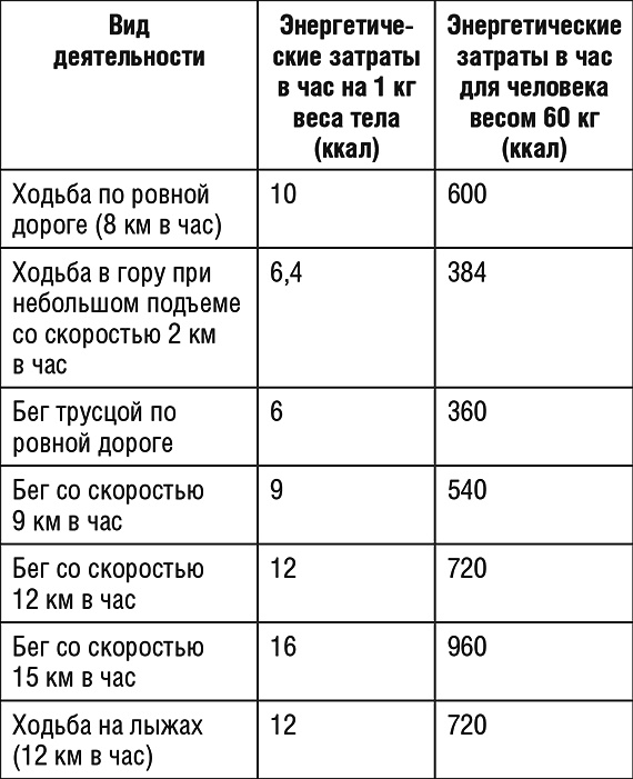 1000 рецептов для похудения на сельдерейном супе