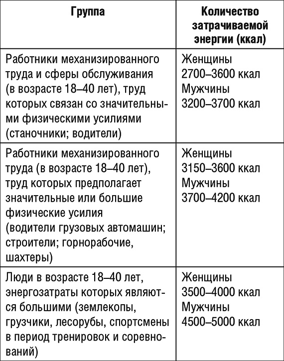 1000 рецептов для похудения на сельдерейном супе