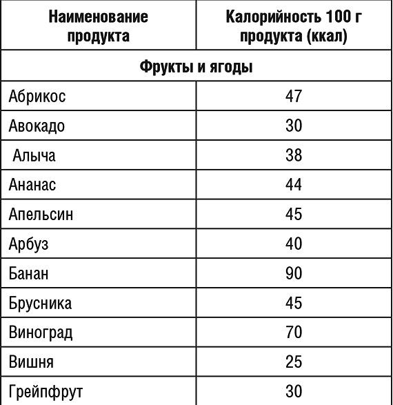 1000 рецептов для похудения на сельдерейном супе