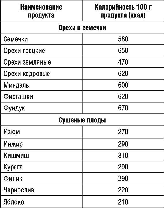 1000 рецептов для похудения на сельдерейном супе