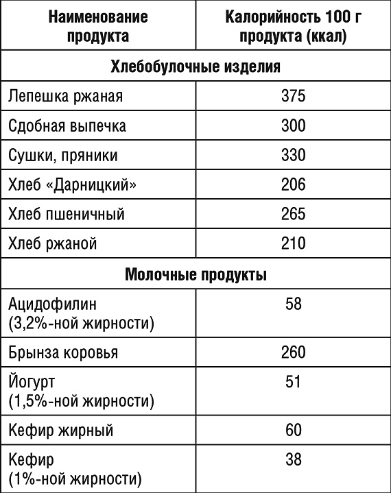 1000 рецептов для похудения на сельдерейном супе