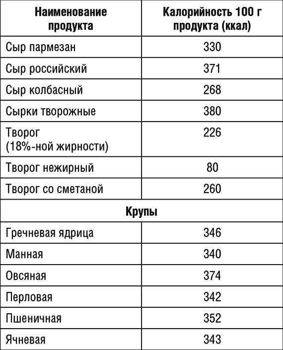 1000 рецептов для похудения на сельдерейном супе