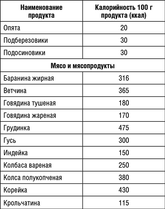 1000 рецептов для похудения на сельдерейном супе