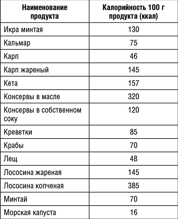 1000 рецептов для похудения на сельдерейном супе