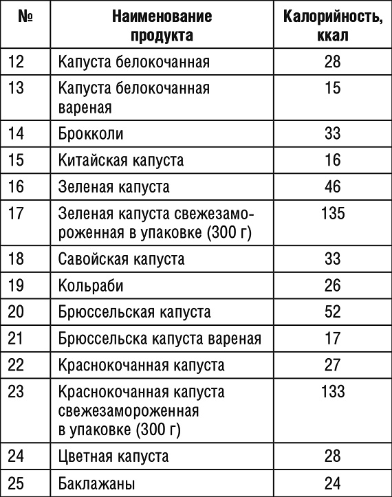 1000 рецептов для похудения на сельдерейном супе