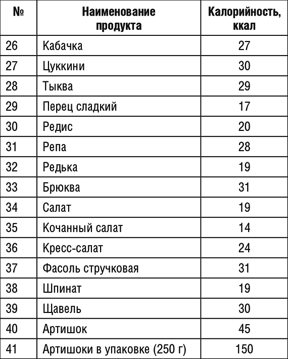 1000 рецептов для похудения на сельдерейном супе