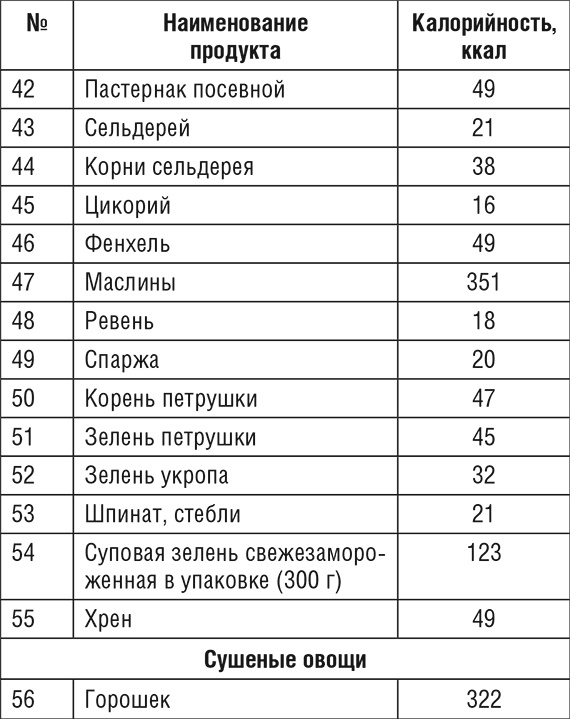 1000 рецептов для похудения на сельдерейном супе