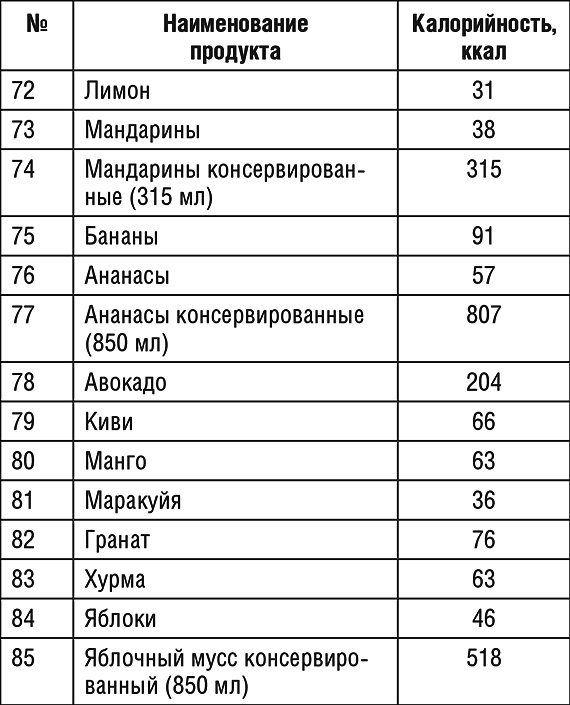 1000 рецептов для похудения на сельдерейном супе