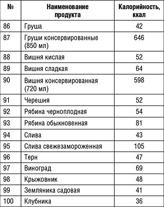 1000 рецептов для похудения на сельдерейном супе