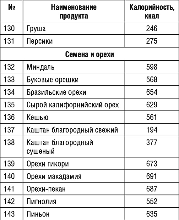 1000 рецептов для похудения на сельдерейном супе