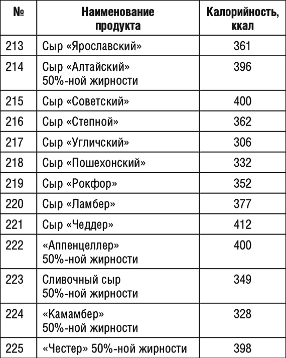 1000 рецептов для похудения на сельдерейном супе