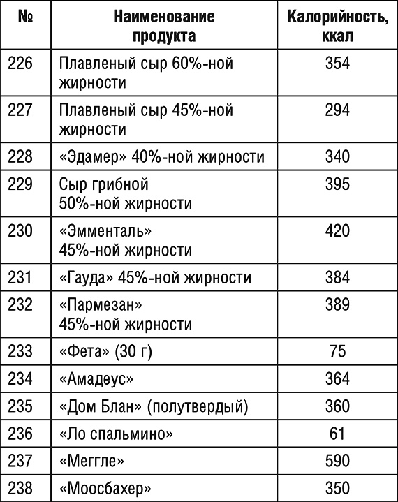 1000 рецептов для похудения на сельдерейном супе