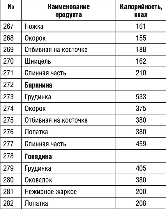 1000 рецептов для похудения на сельдерейном супе