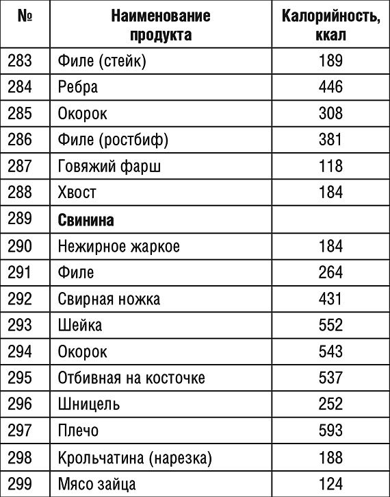 1000 рецептов для похудения на сельдерейном супе