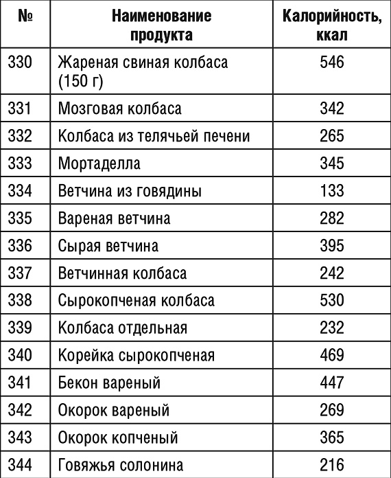 1000 рецептов для похудения на сельдерейном супе