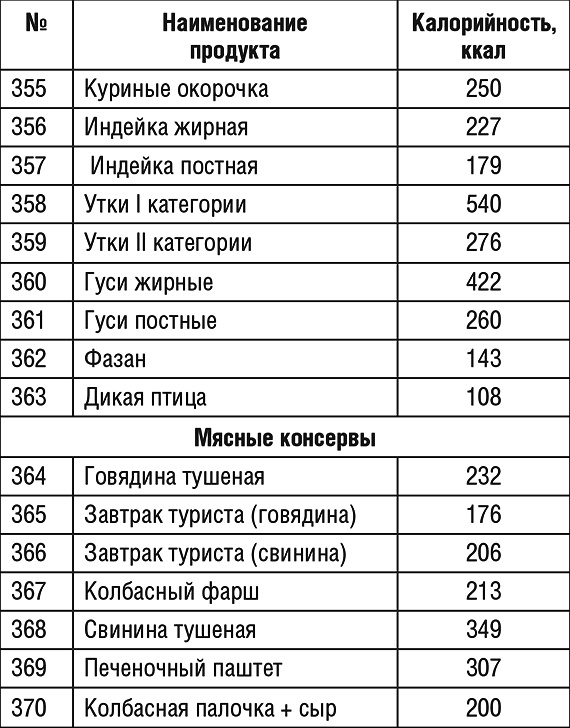 1000 рецептов для похудения на сельдерейном супе