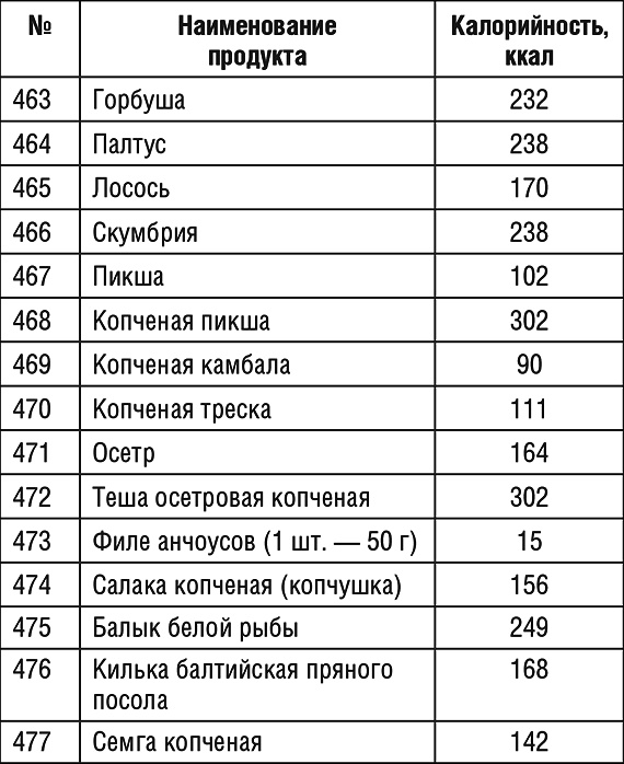 1000 рецептов для похудения на сельдерейном супе